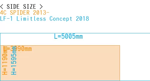 #4C SPIDER 2013- + LF-1 Limitless Concept 2018